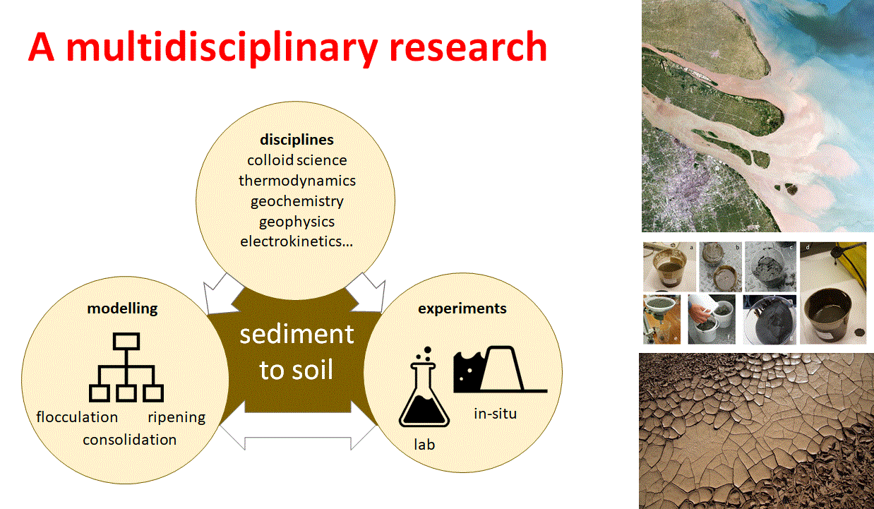 Microscale and macroscale models - Wikipedia